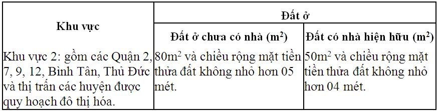 Mua đất sổ chung làm sao để xin phép xây dựng?