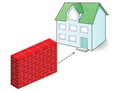 Các thế xung sát ảnh hưởng từ môi trường xung quanh (phần 2)