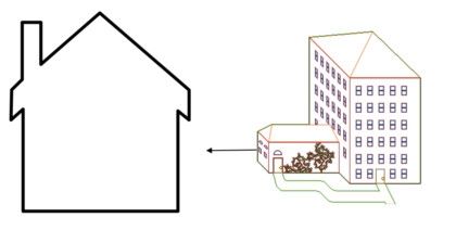 Các thế xung sát ảnh hưởng từ môi trường xung quanh (phần 2)