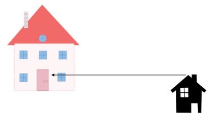 Các thế xung sát ảnh hưởng từ môi trường xung quanh (phần 2)