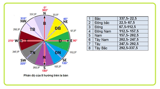 Chọn hướng kê bàn làm việc trong năm 2018 theo phong thủy