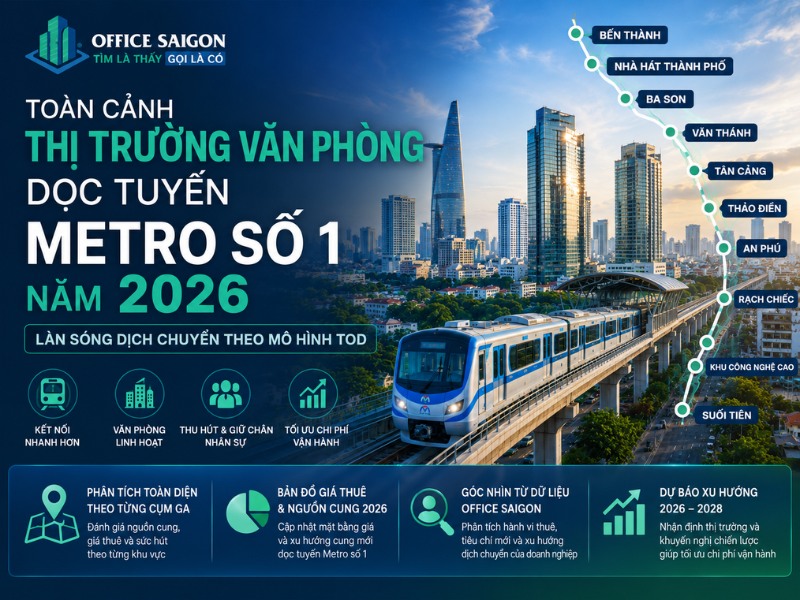 Toàn cảnh thị trường văn phòng dọc tuyến Metro số 1 năm 2026: Làn sóng dịch chuyển theo mô hình TOD