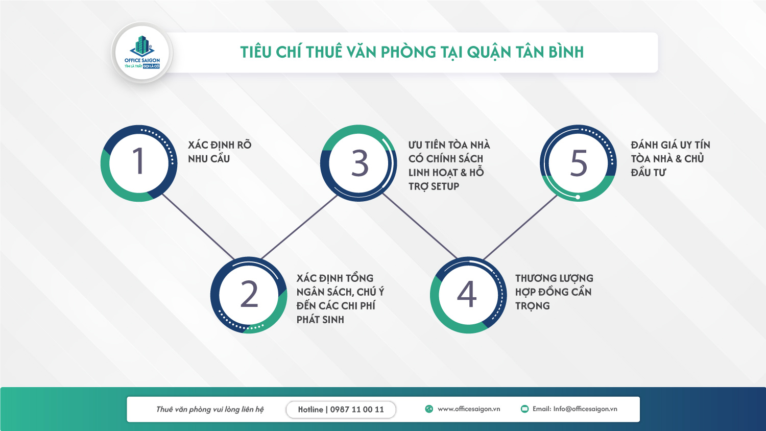 5 tiêu chí thuê văn phòng hiệu quả, tiết kiệm