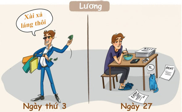 Ngày nhận lương