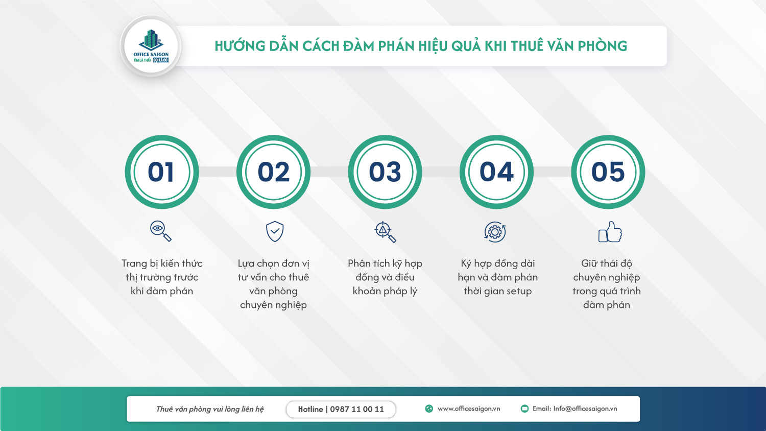 Hướng dẫn cách đàm phán hiệu quả