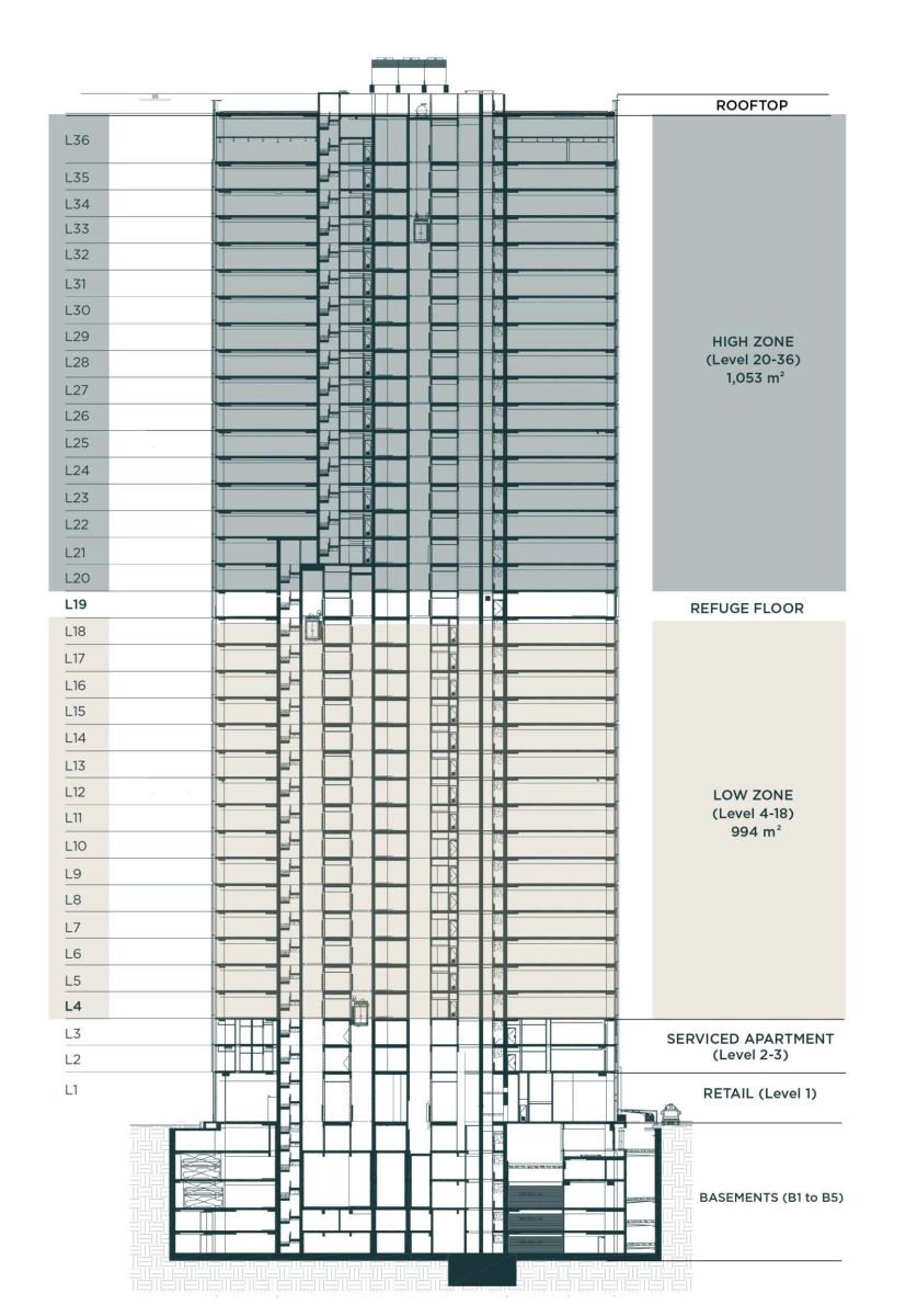 Phân vùng chức năng The Kross Tower gồm Low Zone High Zone và tầng tránh nạn