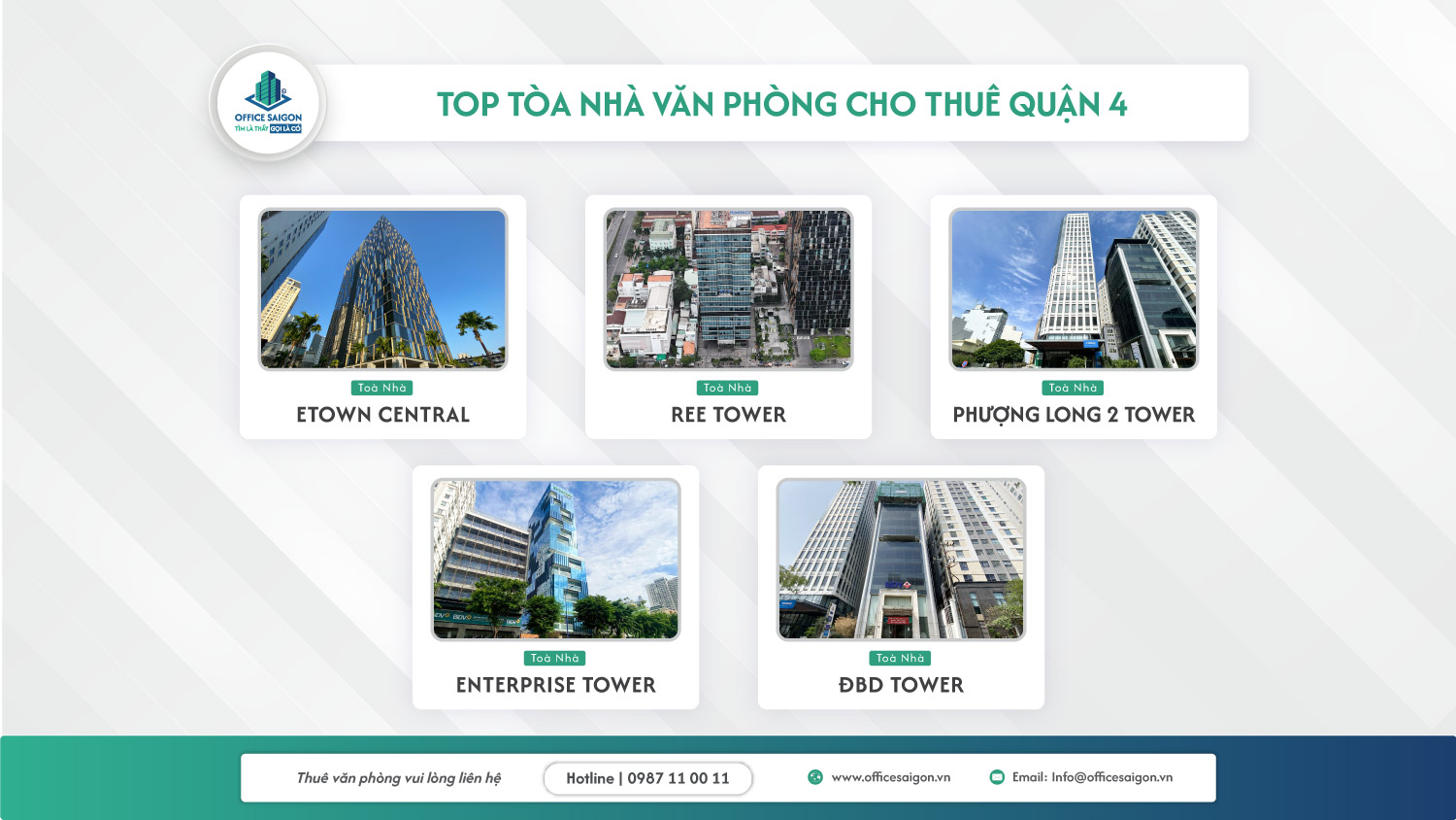 Top tòa nhà văn phòng cho thuê Quận 4
