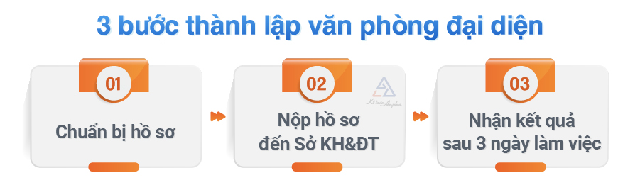 cac buoc thanh lap van phong dai dien