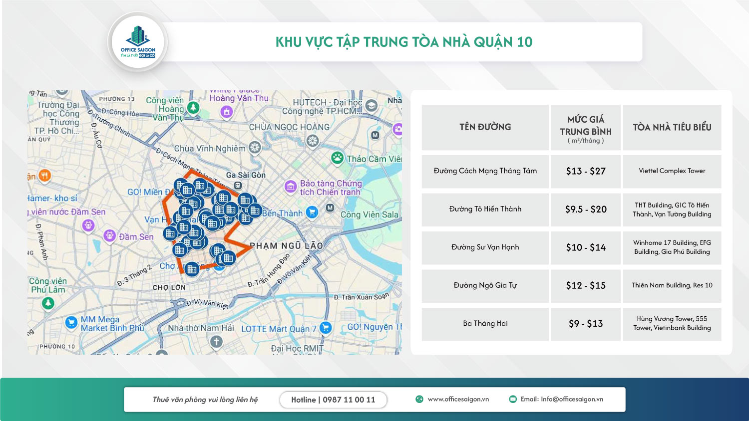 văn phòng cho thuê Quận 10 theo tuyến đường
