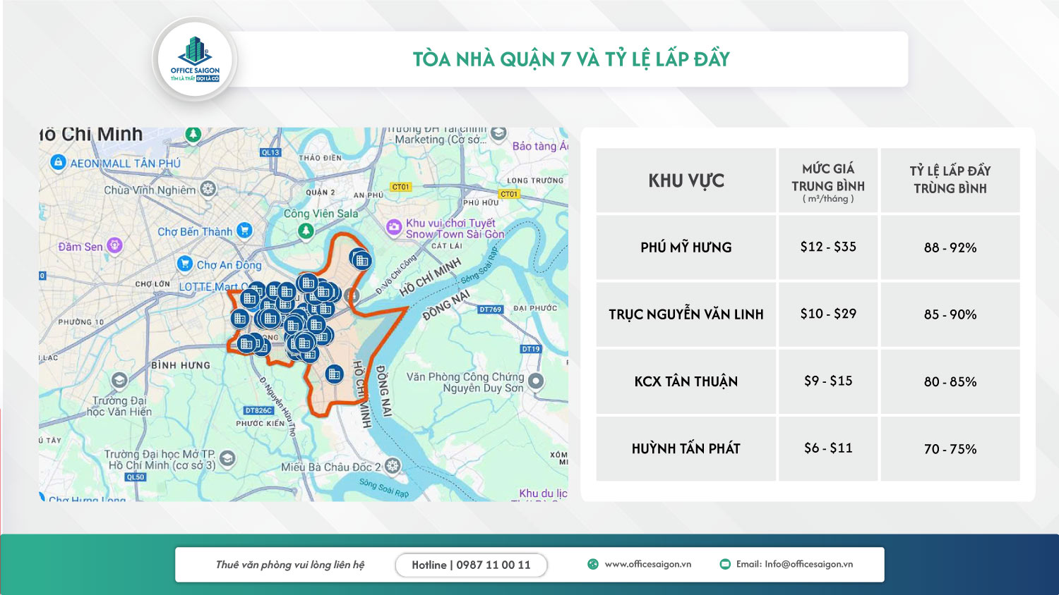 Nguồn cung và tỷ lệ lấp đầy văn phòng cho thuê tại Quận 7