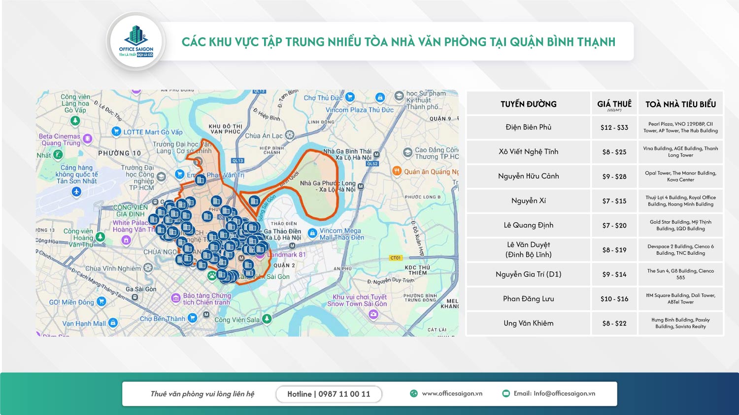 Giá văn phòng cho thuê quận Bình Thạnh tại các tuyến đường lớn