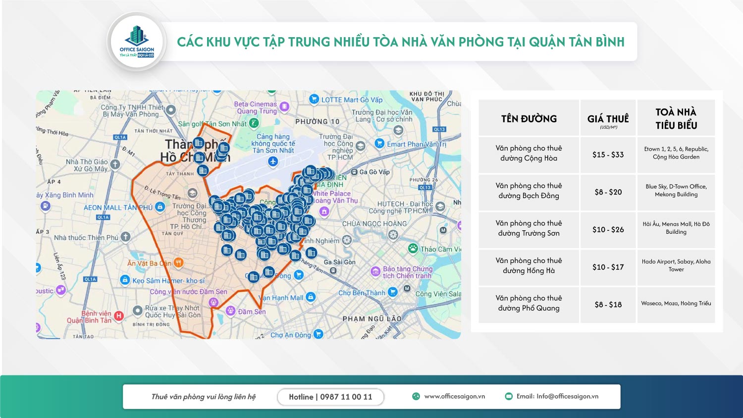 khu vực tập trung nhiều tòa nhà văn phòng quận Tân Bình