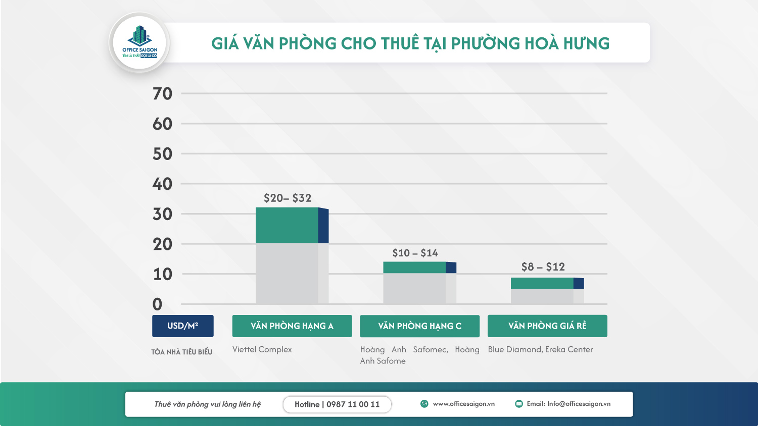 bieu do gia van phong phuong hoa hung