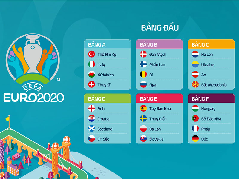 Danh sách các bảng thi đấu tại EURO 2020