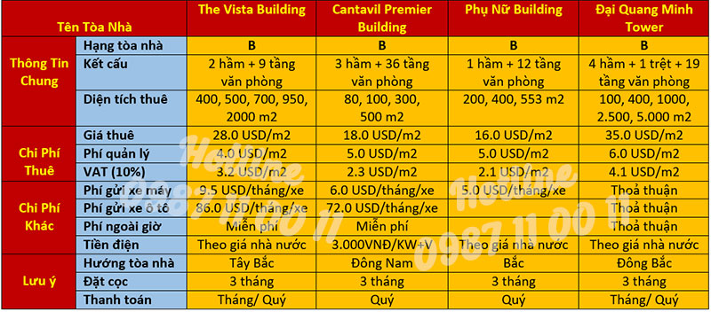 Bảng báo giá cho thuê văn phòng Quận 2 Tp.HCM