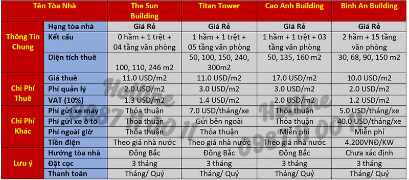 Bảng báo giá văn phòng cho thuê quận 2 Tp.HCM