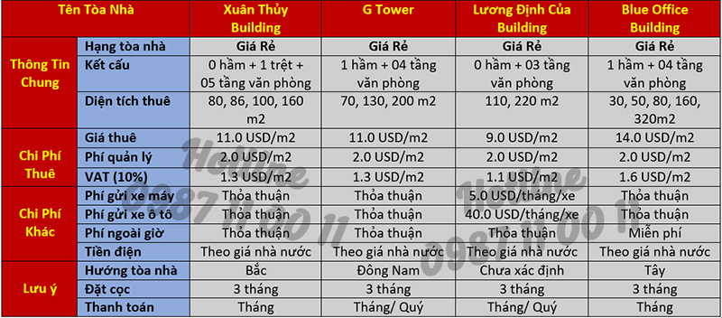 Bảng báo giá văn phòng cho thuê quận 2 Tp.HCM