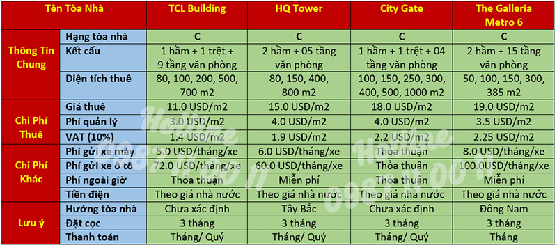 Bảng báo giá văn phòng cho thuê quận 2 Tp.HCM