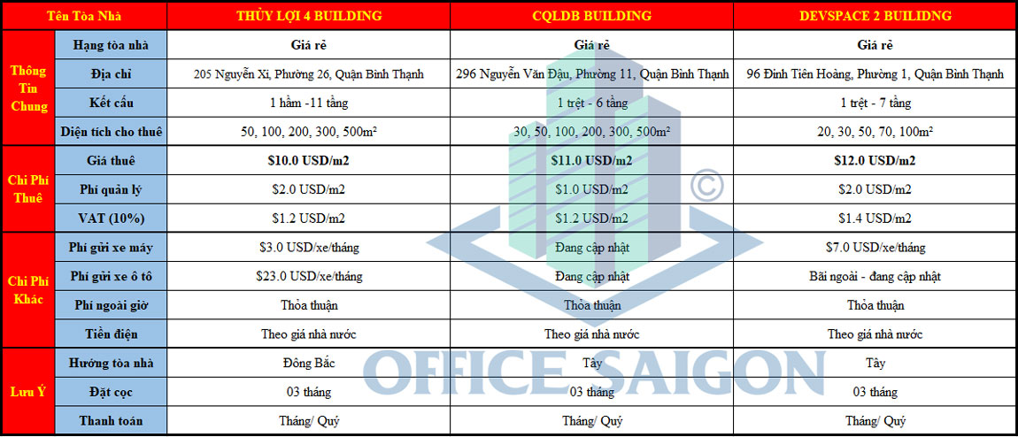 Bảng giá văn phòng cho thuê giá rẻ tại Quận Bình Thạnh