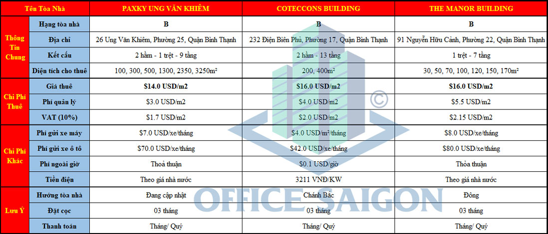 Bảng giá văn phòng cho thuê hạng B tại Quận Bình Thạnh