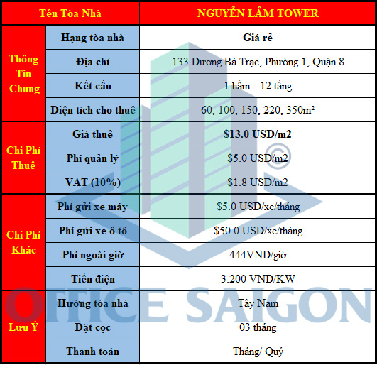 Bảng giá dịch vụ cho thuê văn phòng quận 8