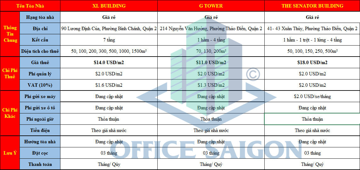 Bảng báo giá văn phòng cho thuê giá rẻ Quận 2