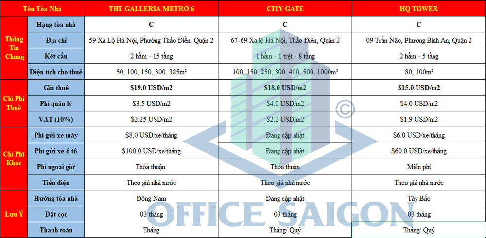 Bảng báo giá văn phòng cho thuê Quận 2