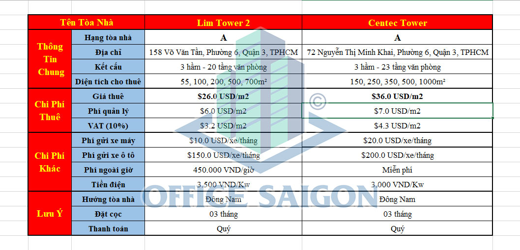 Báo giá văn phòng cho thuê Quận 3