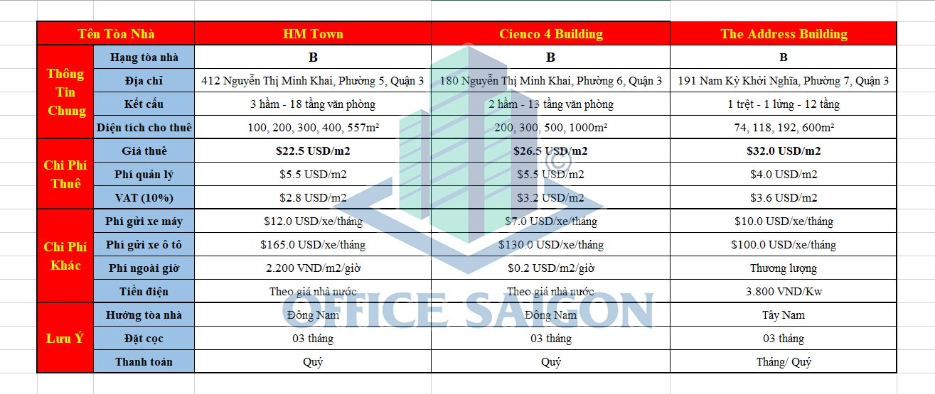 Bảng báo giá văn phòng cho thuê quận 3