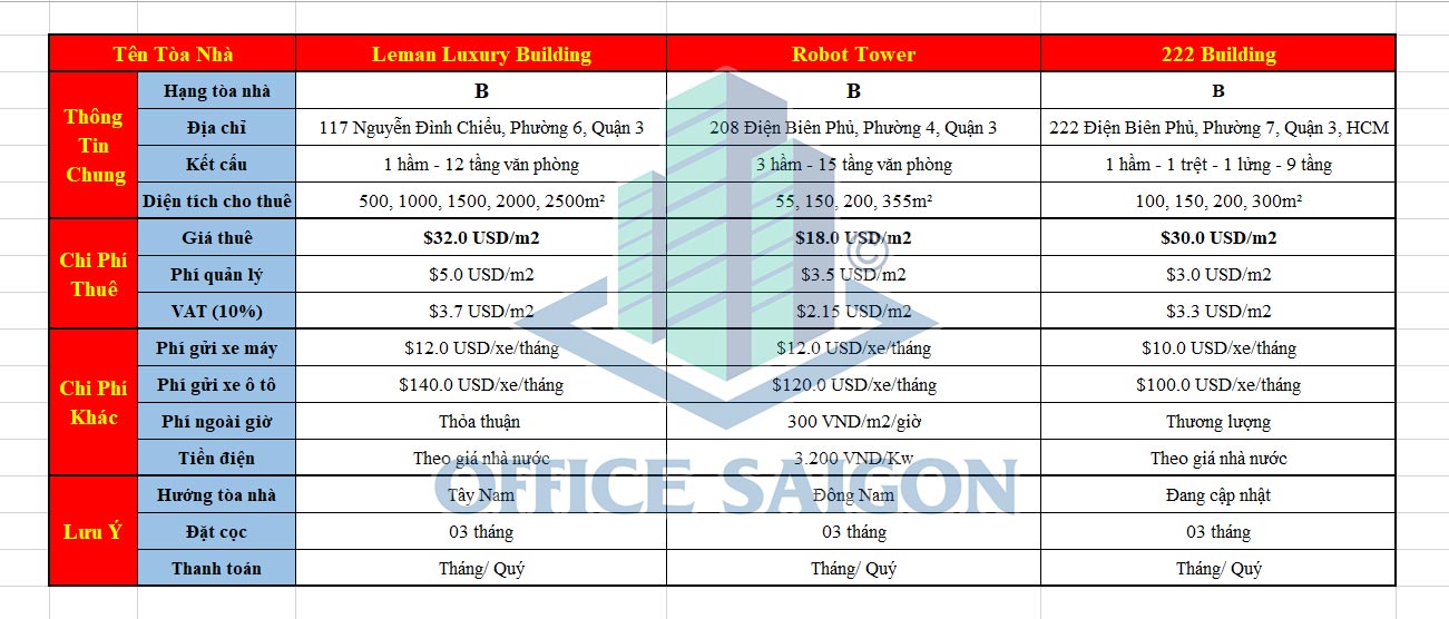 Bảng báo giá văn phòng cho thuê Quận 3