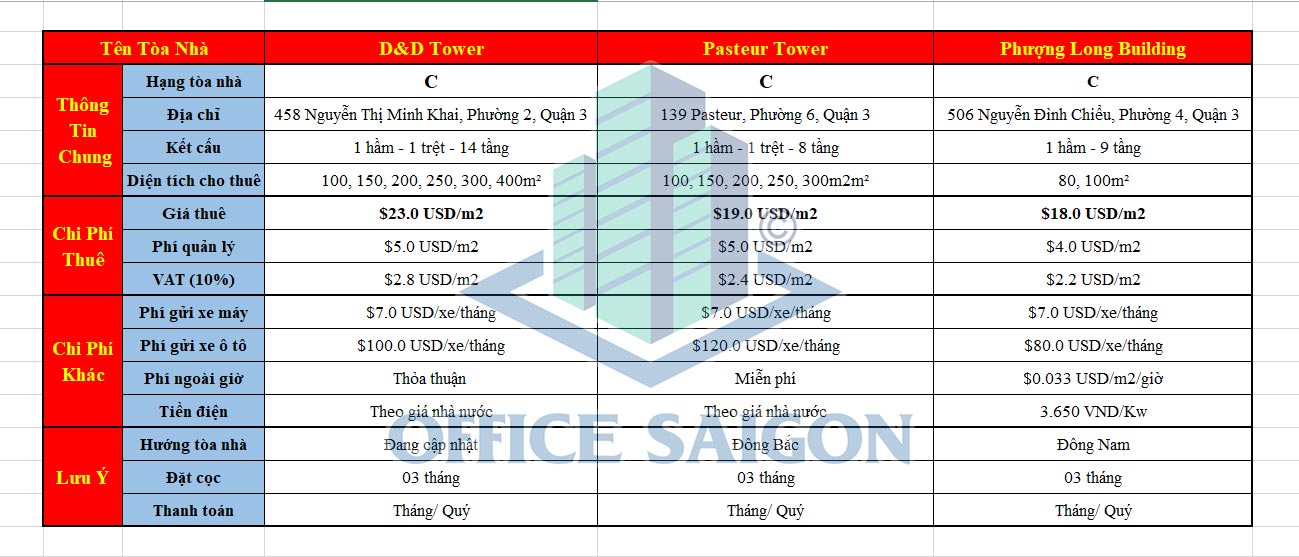 Bảng báo giá văn phòng cho thuê Quận 3