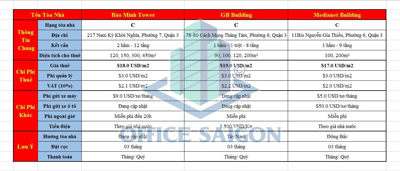 Bảng báo giá văn phòng cho thuê Quận 3