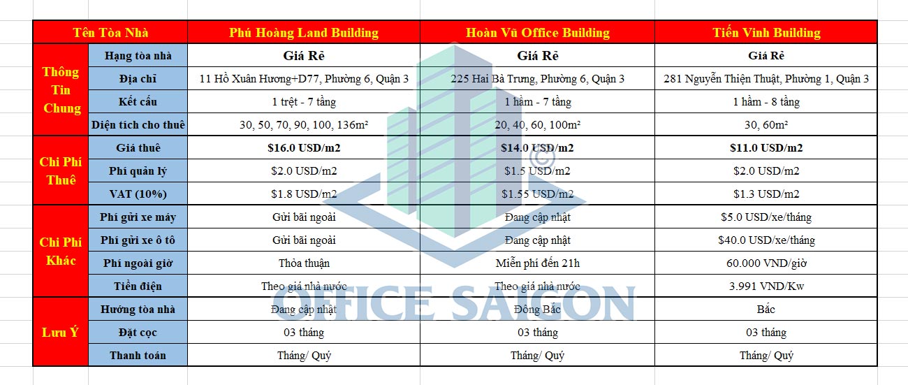 Bảng báo giá văn phòng cho thuê Quận 3