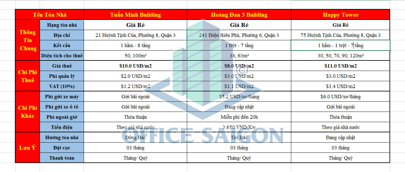 Bảng báo giá văn phòng cho thuê Quận 3