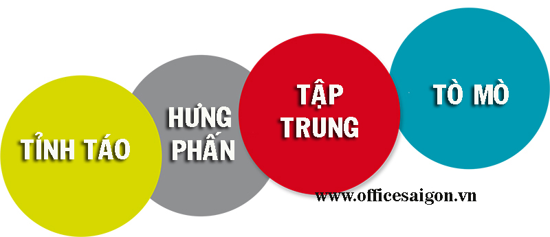 Bí quyết lấy lại sự tỉnh táo và hưng phấn trong công việc