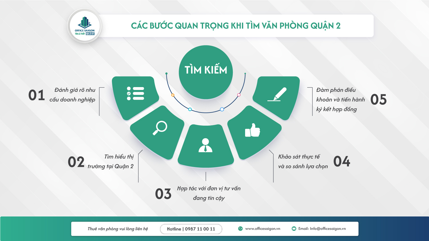thue van phong quan 2 toi uu