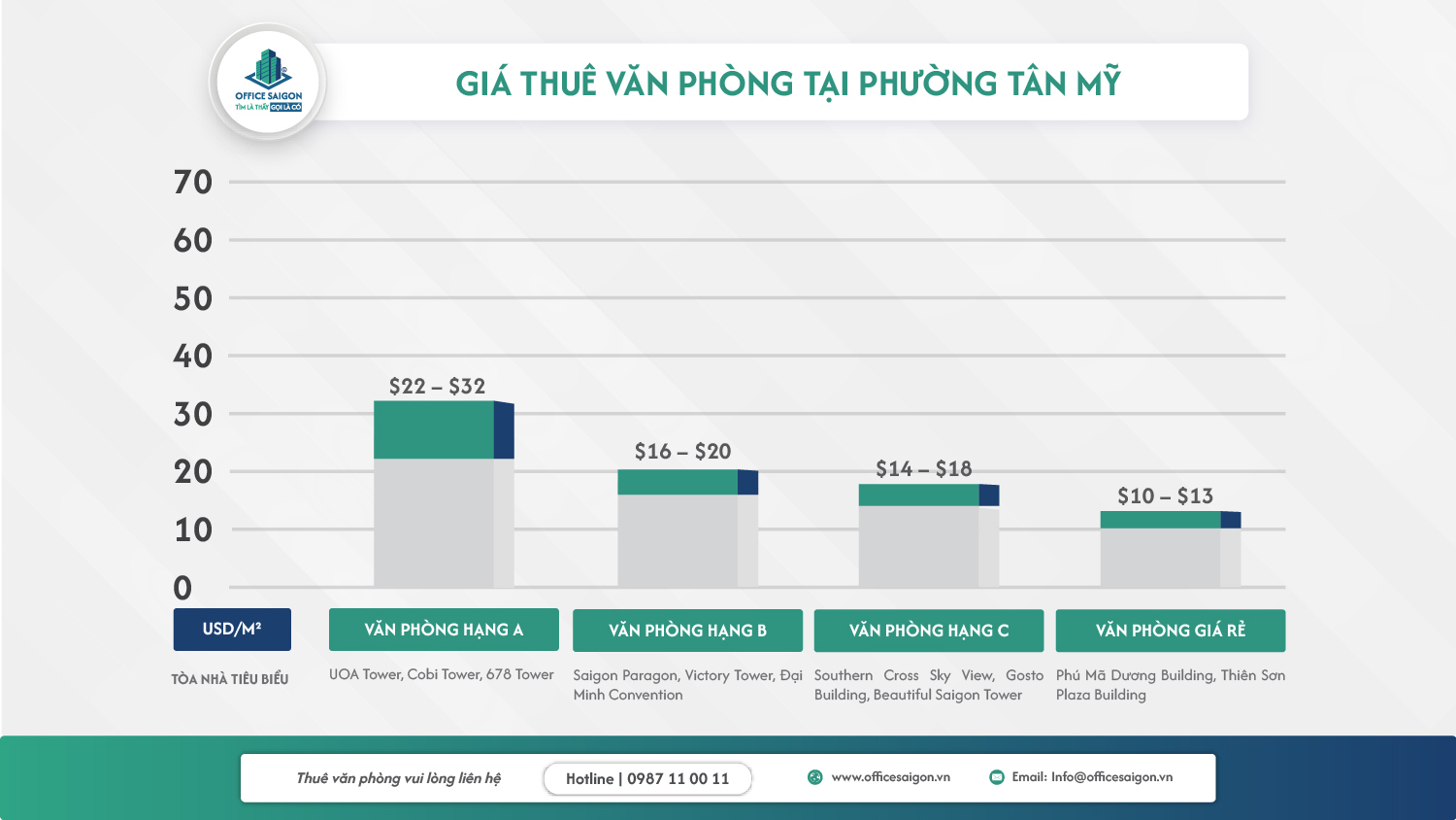 Giá thuê văn phòng tại Phường Tân Mỹ
