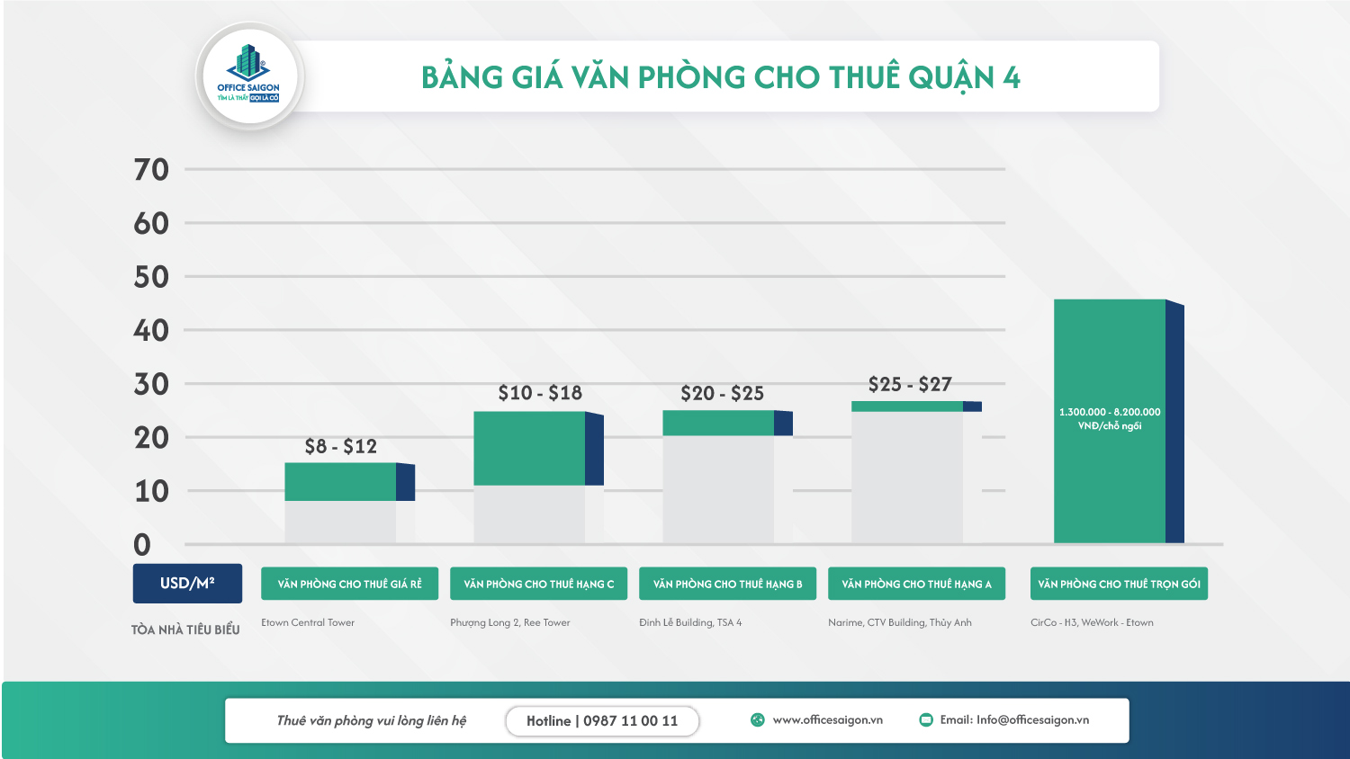 Giá thuê văn phòng Quận 4