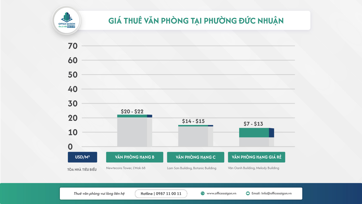 gia thue van phong phuong duc nhuan