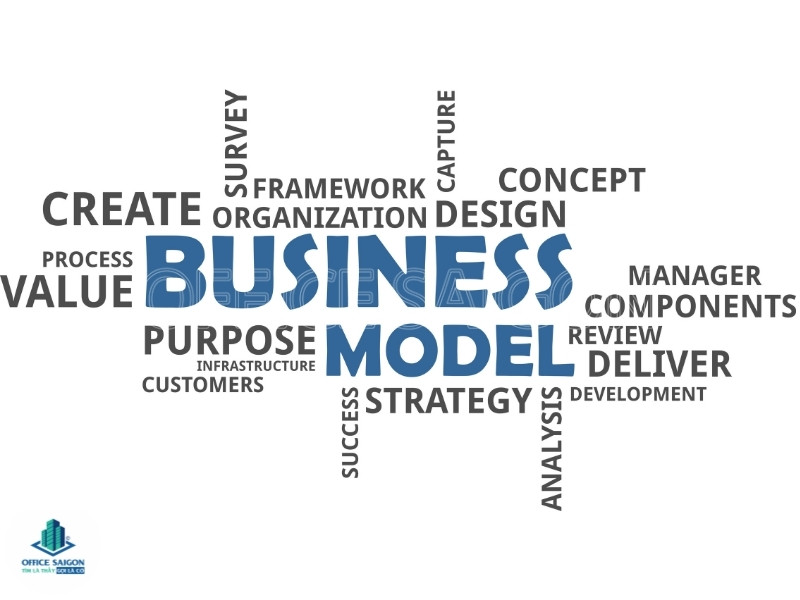 Business Model là gì?