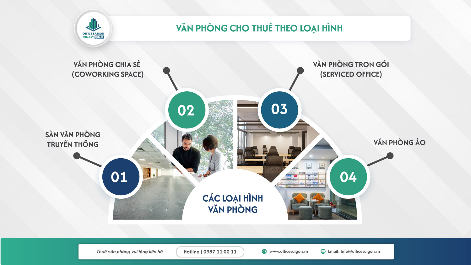 Dich vu cho thue van phong quan 5