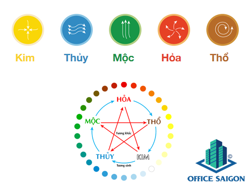 Bảng màu theo phong thủy