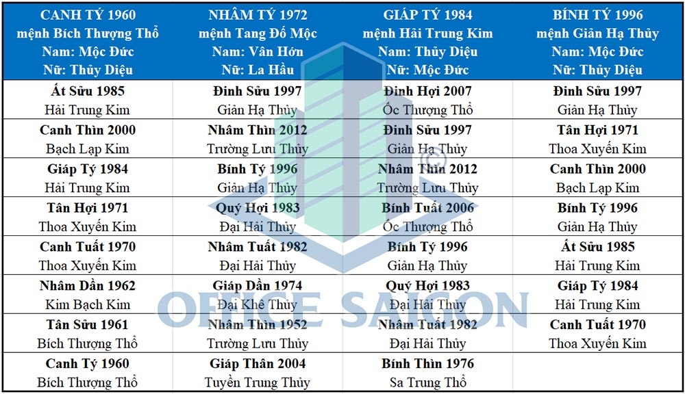 Chọn tuổi xông nhà đầu năm đem lại may mắn tài lộc.