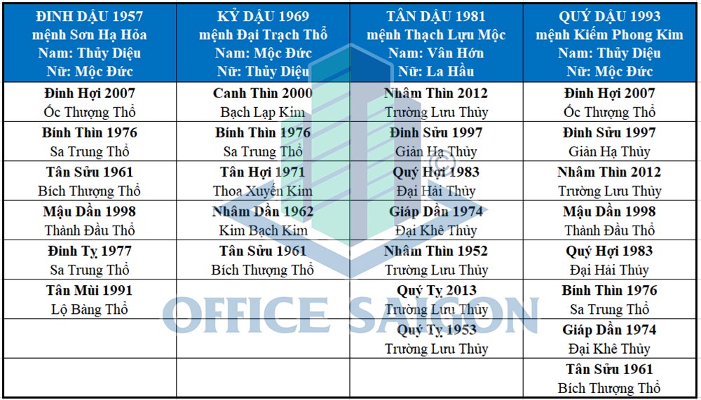 Chọn tuổi xông nhà đầu năm đem lại may mắn tài lộc