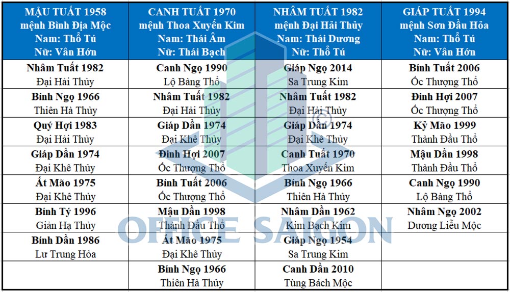 Chọn tuổi xông nhà đầu năm đem lại may mắn tài lộc
