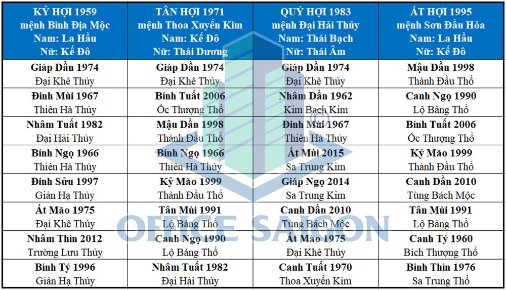 Chọn tuổi xông nhà đầu năm đem lại may mắn tài lộc