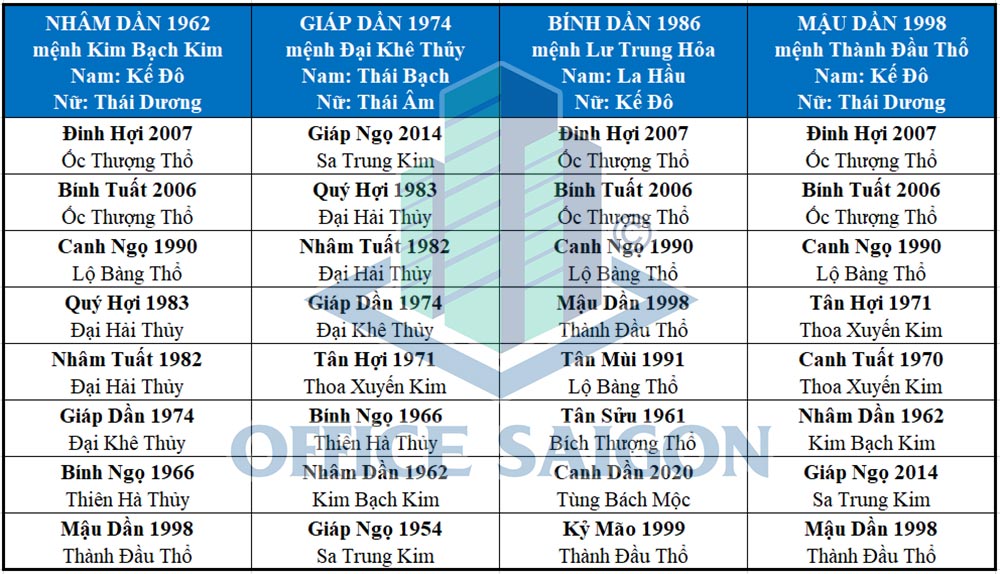 Chọn tuổi xông nhà đầu năm đem lại may mắn tài lộc