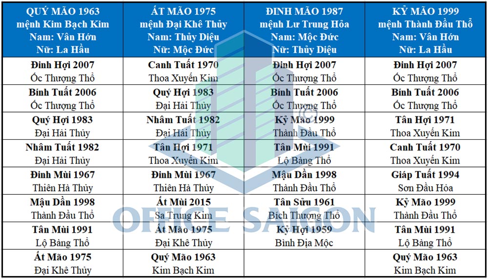 Chọn tuổi xông nhà đầu năm đem lại may mắn tài lộc