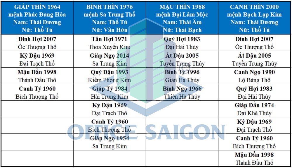 Chọn tuổi xông nhà đầu năm đem lại may mắn tài lộc