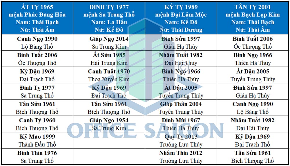 Chọn tuổi xông nhà đầu năm đem lại may mắn tài lộc